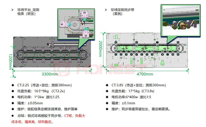 定距鏈條&同步帶傳動(dòng)