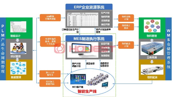 MES系統(tǒng)如何賦能電機(jī)裝配生產(chǎn)線設(shè)備高效生產(chǎn)？